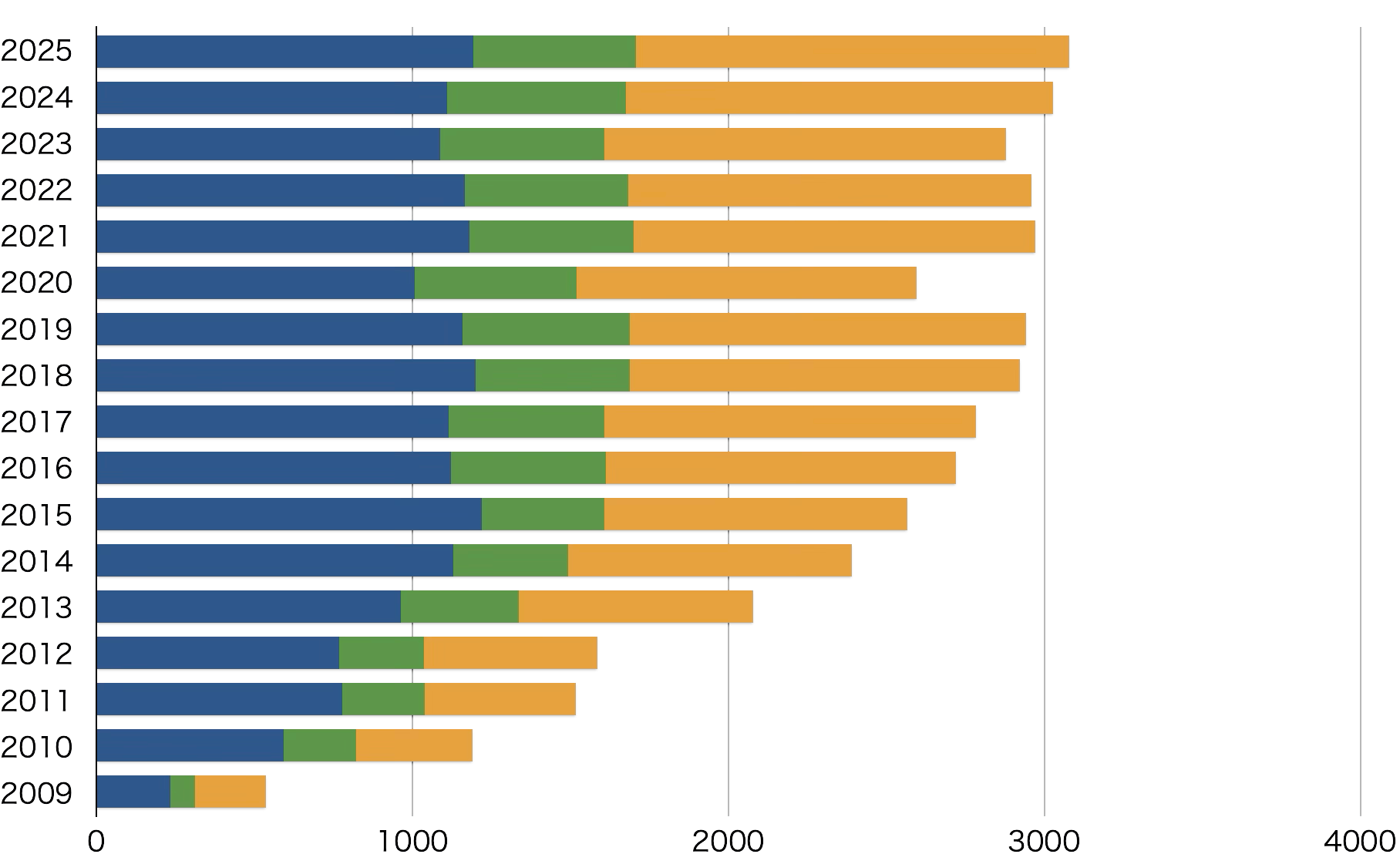 診療実績 内視鏡検査